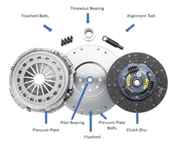 South Bend Clutch Competition Dual Disc Clutch Kit 900HP